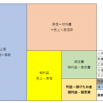 飲食店経営の原価率は何％がいい？40％を超えていても危険ではない理由！中華料理・イタリアン・食堂などの平均原価率も紹介 - 佐藤修一公認会計士事務所