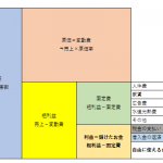 飲食店で原価率を下げるには？税理士が効率的な方法を徹底解説 - 佐藤修一公認会計士事務所