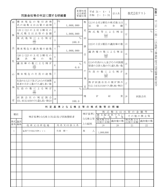 税理士なしで自分で1期目決算書 法人税申告書作成する方法を解説